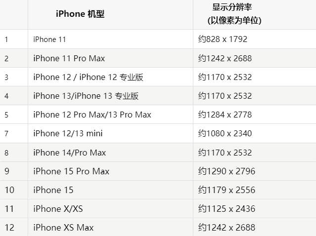 苹临夏市果维修分享iPhone主屏幕壁纸显得模糊怎么办