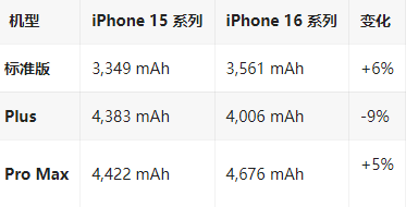 临夏市苹果16维修分享iPhone16/Pro系列机模再曝光