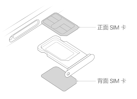 临夏市苹果15维修分享iPhone15出现'无SIM卡'怎么办 