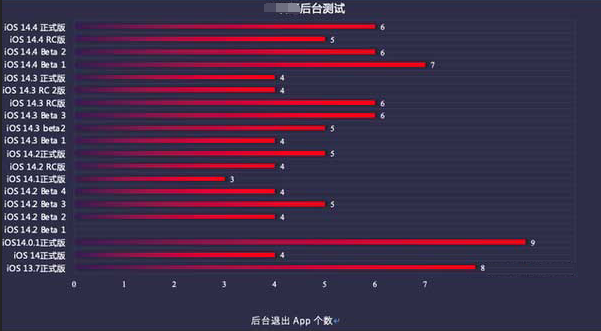 临夏市苹果手机维修分享iOS14.5beta1续航怎么样 